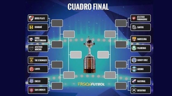 Cuadro Copa LIbertadores hasta la final