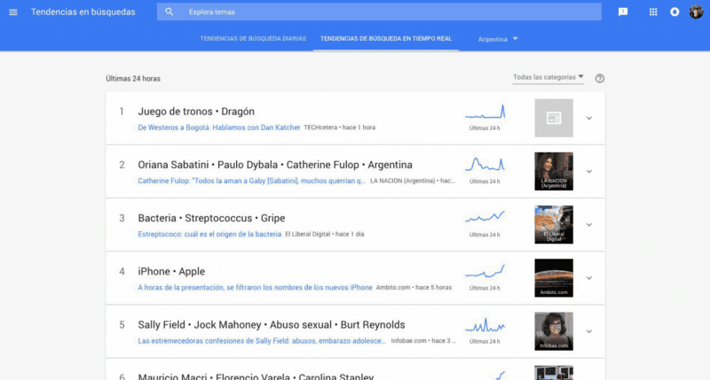 Google Trends
