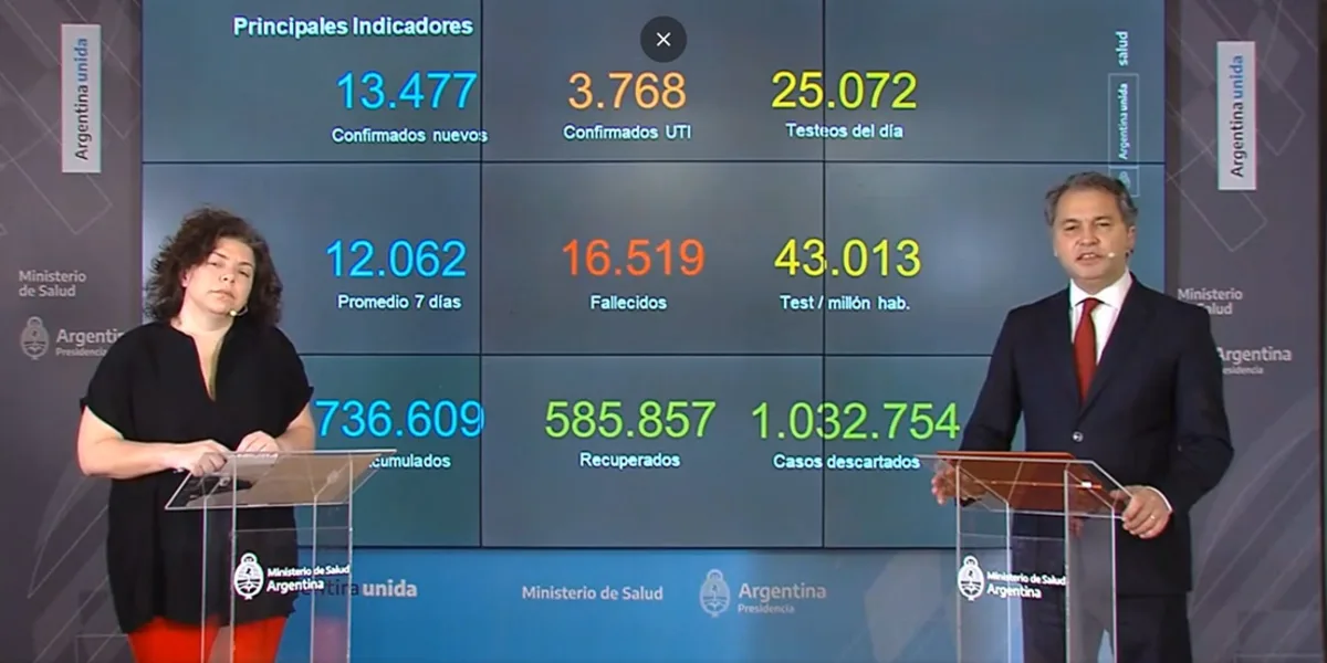 Coronavirus en Argentina: el promedio de casos diarios supera los 12. ...