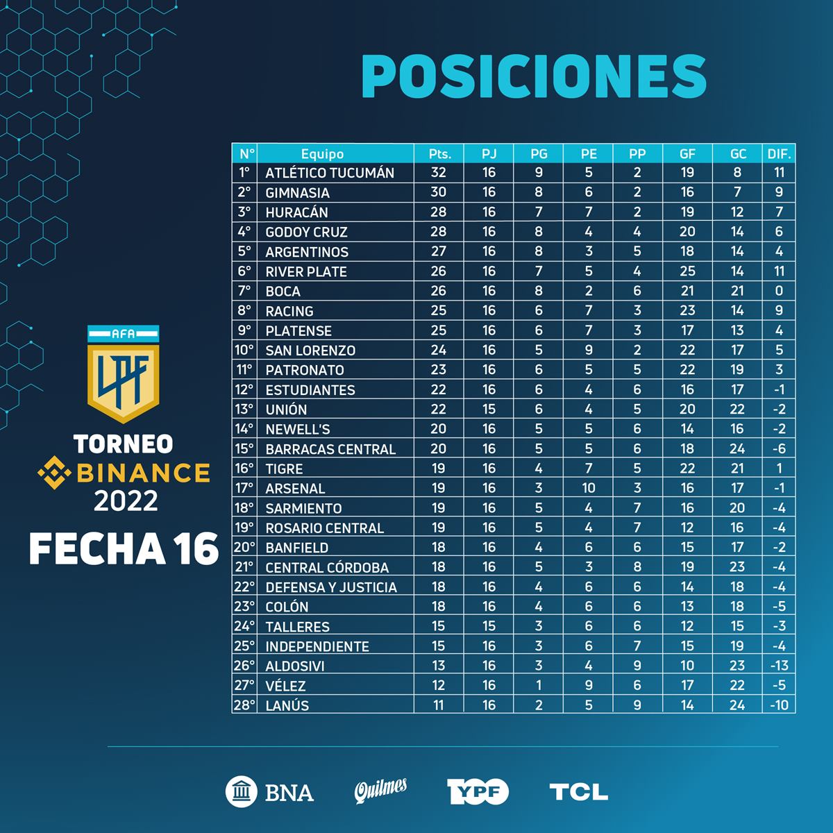 Arranca la fecha 17 de la Liga Profesional: partidos, horarios y TV ...